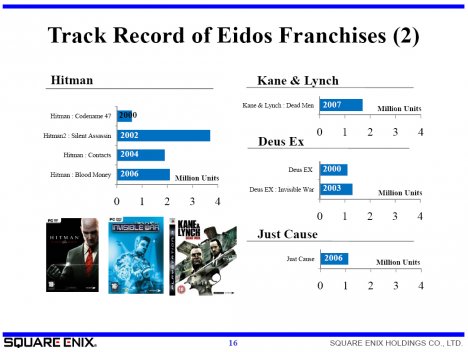 38737__468x_eidos-performance-graph